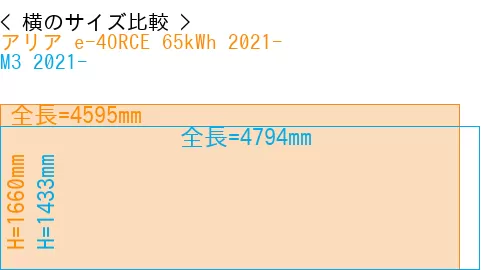 #アリア e-4ORCE 65kWh 2021- + M3 2021-